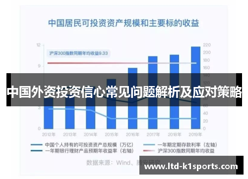 中国外资投资信心常见问题解析及应对策略