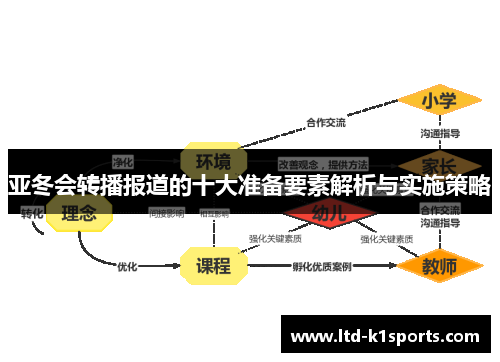 亚冬会转播报道的十大准备要素解析与实施策略