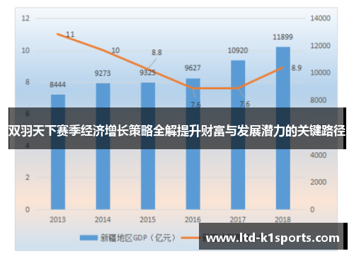 双羽天下赛季经济增长策略全解提升财富与发展潜力的关键路径