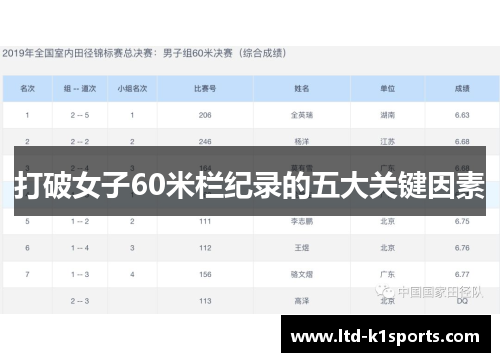 打破女子60米栏纪录的五大关键因素