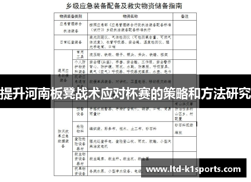 提升河南板凳战术应对杯赛的策略和方法研究