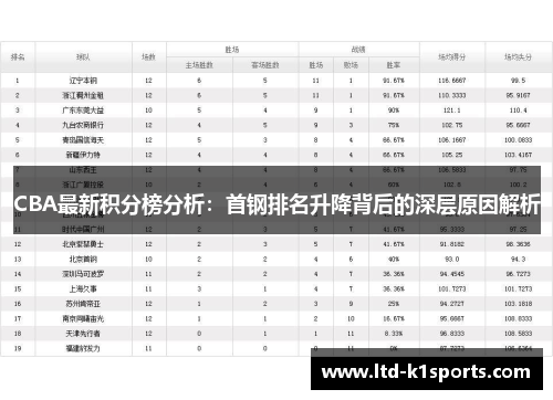 CBA最新积分榜分析：首钢排名升降背后的深层原因解析