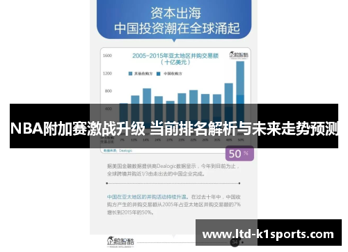 NBA附加赛激战升级 当前排名解析与未来走势预测