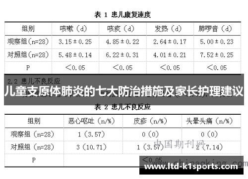 儿童支原体肺炎的七大防治措施及家长护理建议