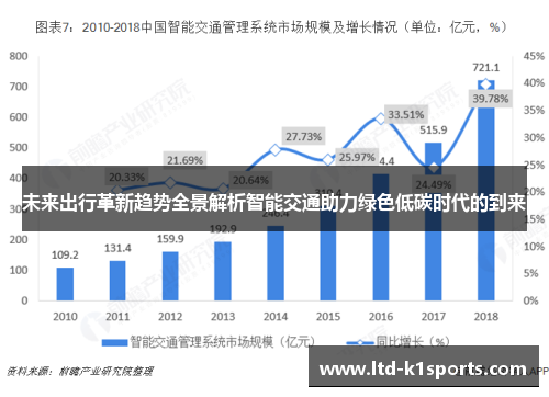 未来出行革新趋势全景解析智能交通助力绿色低碳时代的到来