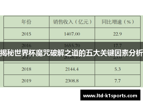 揭秘世界杯魔咒破解之道的五大关键因素分析