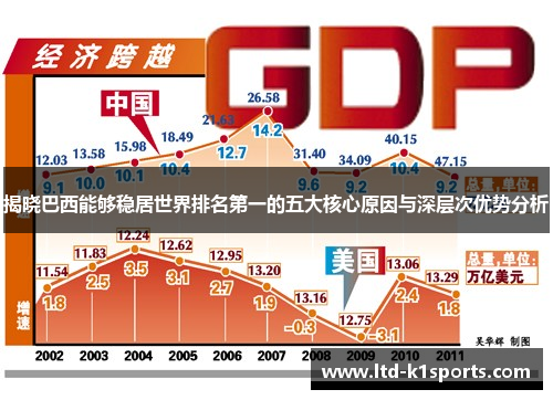 揭晓巴西能够稳居世界排名第一的五大核心原因与深层次优势分析