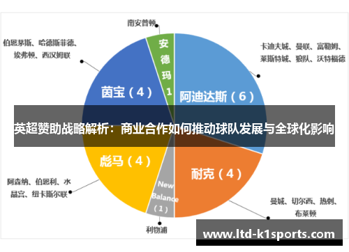 英超赞助战略解析：商业合作如何推动球队发展与全球化影响
